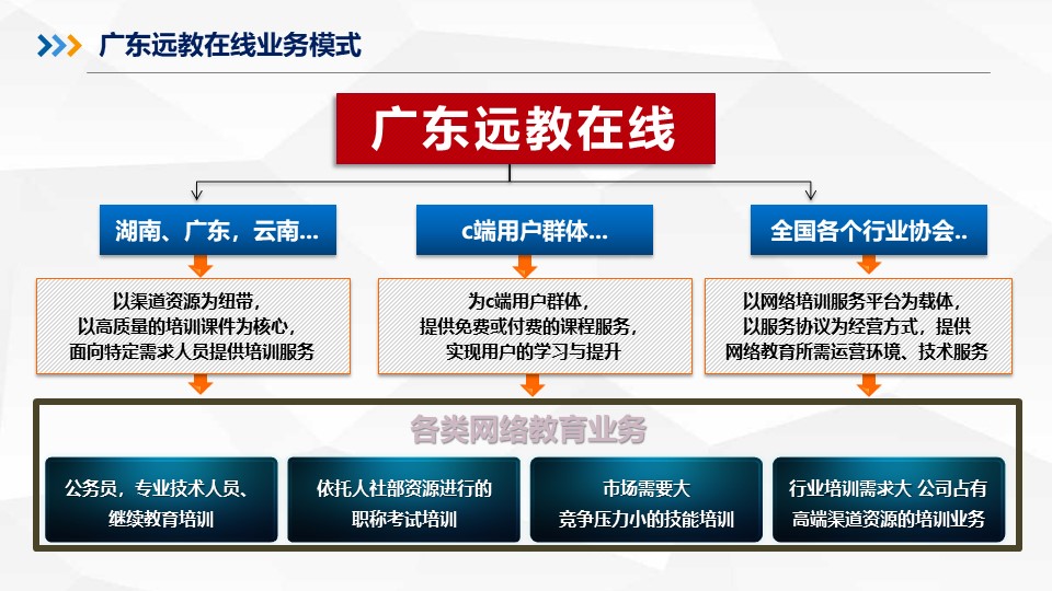 廣東遠(yuǎn)教在線(xiàn)教育科(kē)技(jì )有(yǒu)限公(gōng)司.jpg